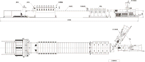 PVC共挤发泡板出产线