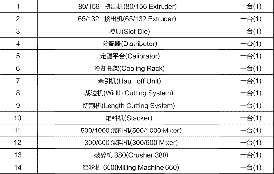 PVC共挤发泡板出产线